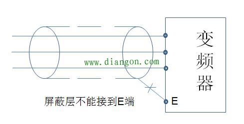 变频器的安装与接线 变频器的安装与接线