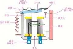 继电器的内部结构