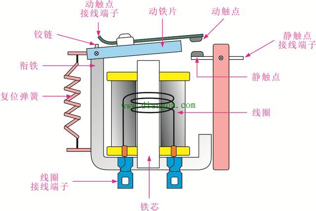 继电器的内部结构