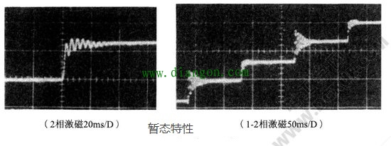 步进电机暂态阻尼特性的测量