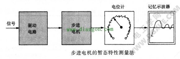 步进电机暂态阻尼特性的测量