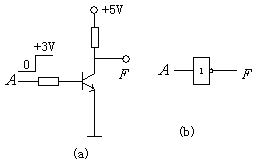 基本逻辑运算和逻辑门电路 基本逻辑运算和逻辑门电路