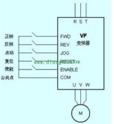 变频器运转指令来源中最常用的3种方式