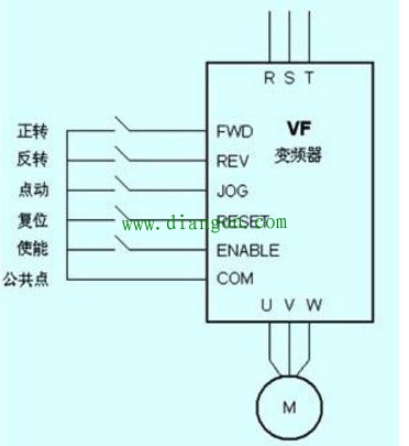 变频器运转指令来源中最常用的3种方式 变频器运转指令来源中最常用的3种方式