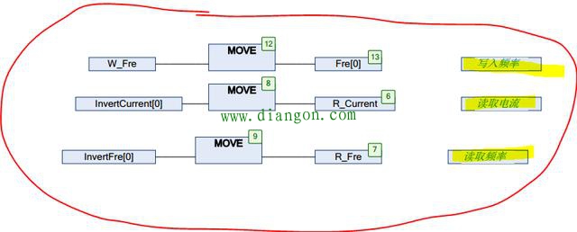 施耐德PLC与ABB变频器的MOSBUS/RTU通信 施耐德PLC与ABB变频器的MOSBUS/RTU通信