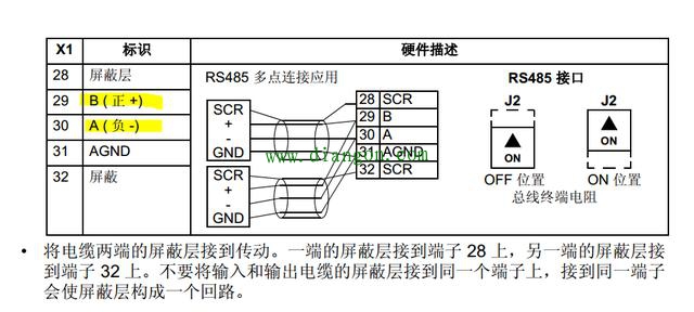 施耐德PLC与ABB变频器的MOSBUS/RTU通信 施耐德PLC与ABB变频器的MOSBUS/RTU通信