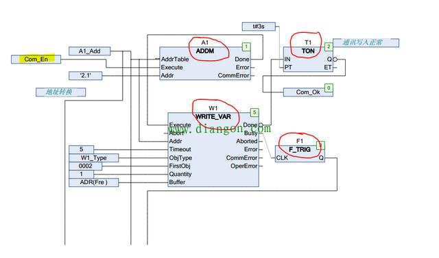 施耐德PLC与ABB变频器的MOSBUS/RTU通信 施耐德PLC与ABB变频器的MOSBUS/RTU通信