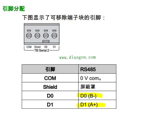 施耐德PLC与ABB变频器的MOSBUS/RTU通信 施耐德PLC与ABB变频器的MOSBUS/RTU通信