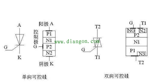 晶闸管可控硅整流器工作原理