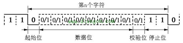 plc通讯方式 plc通讯方式