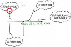 硅稳压二极管的伏安特性曲线和稳压电路