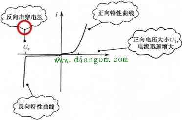 硅稳压二极管的伏安特性曲线和稳压电路 硅稳压二极管的伏安特性曲线和稳压电路