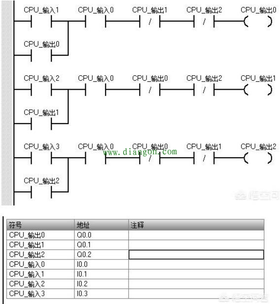 plc学习入门梯形图程序