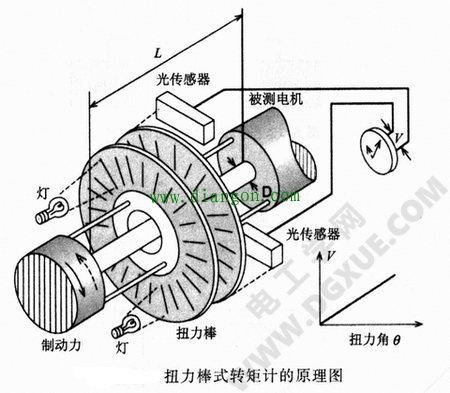 步进电机动态特性的测量方法