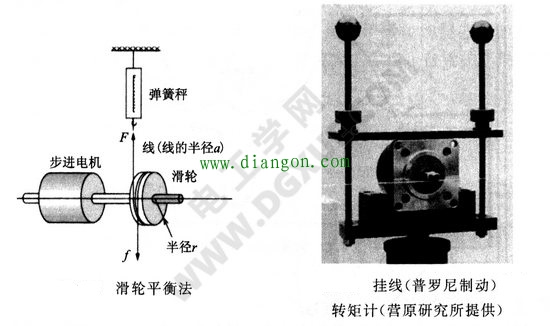步进电机动态特性的测量方法