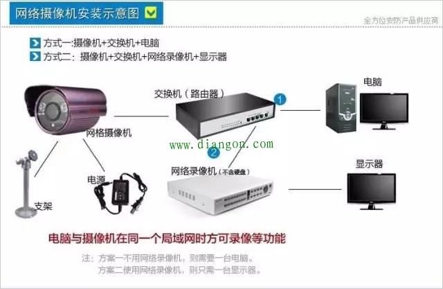 网络视频监控系统安装方法图解 网络视频监控系统安装方法图解