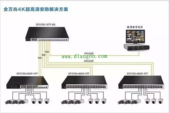 网络视频监控系统安装方法图解 网络视频监控系统安装方法图解