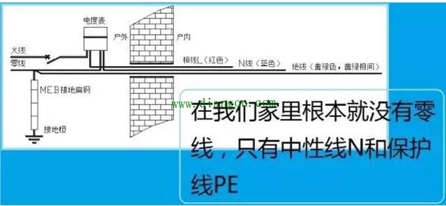 经常听电工提零线 叫了几十年的零线可能叫错了! 经常听电工提零线 叫了几十年的零线可能叫错了!