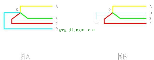 经常听电工提零线 叫了几十年的零线可能叫错了! 经常听电工提零线 叫了几十年的零线可能叫错了!