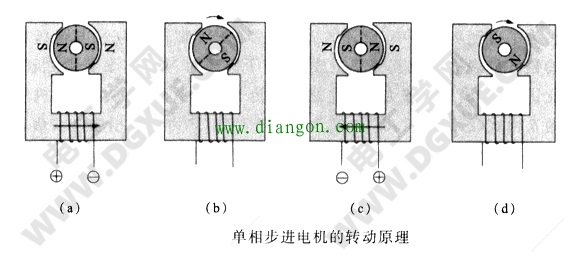 单相步进电机的转动原理