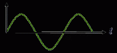 数字量和模拟量