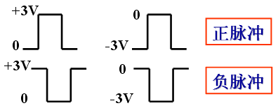 数字量和模拟量 数字量和模拟量