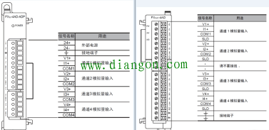 三菱PLC模块FX3U-4AD与FX3U-4AD-ADP的区别