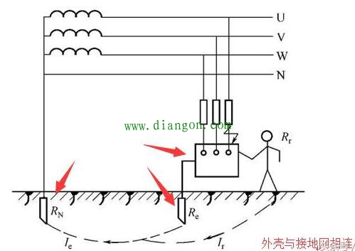 保护接零与保护接地的作用和区别 保护接零与保护接地的作用和区别