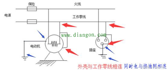 保护接零与保护接地的作用和区别 保护接零与保护接地的作用和区别