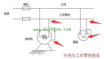 保护接零与保护接地的作用和区别 保护接零与保护接地的作用和区别