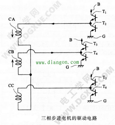 三相PM型爪极步进电机结构原理 三相PM型爪极步进电机结构原理