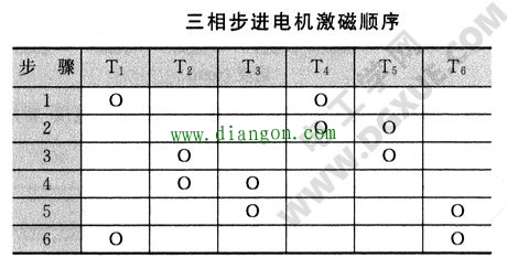 三相PM型爪极步进电机结构原理 三相PM型爪极步进电机结构原理
