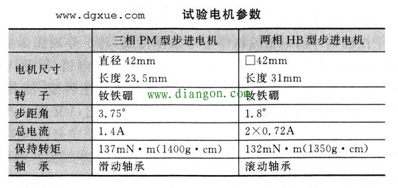 三相PM型爪极步进电机结构原理 三相PM型爪极步进电机结构原理