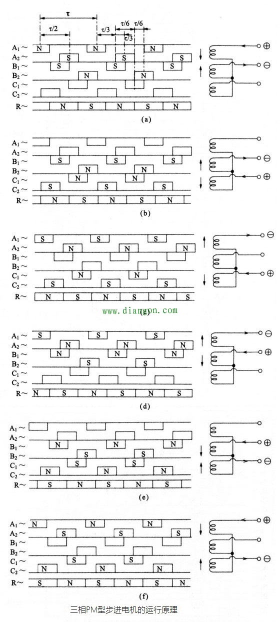 三相PM型爪极步进电机结构原理 三相PM型爪极步进电机结构原理