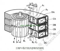 三相PM型爪极步进电机结构原理