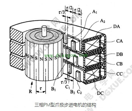 三相PM型爪极步进电机结构原理 三相PM型爪极步进电机结构原理