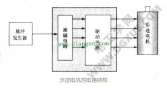 步进电机驱动器的基本结构