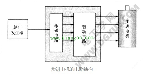 步进电机驱动器的基本结构