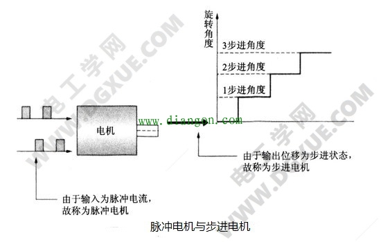 步进电机驱动器的基本结构