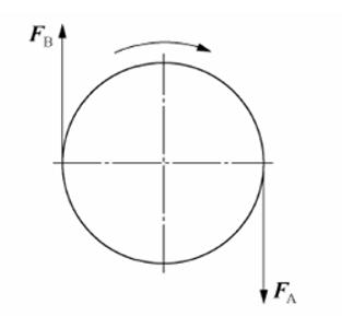 力偶电动机与非力偶电动机的区别 力偶电动机与非力偶电动机的区别
