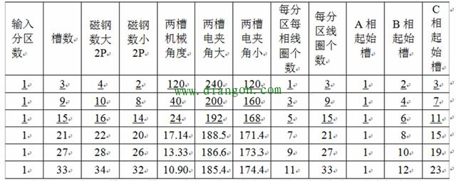 力偶电动机与非力偶电动机的区别 力偶电动机与非力偶电动机的区别