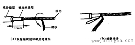 导线绝缘层的剥削 导线绝缘层的剥削