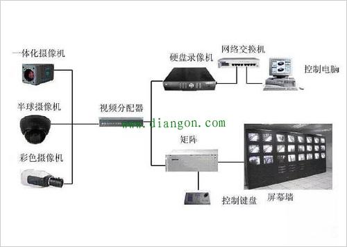 什么是视频监控系统？视频监控系统基础知识