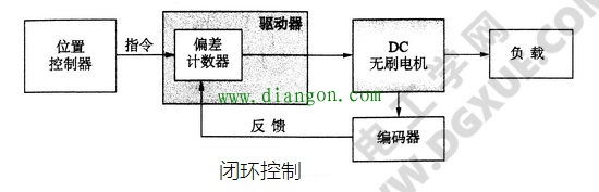 步进电机位置控制与速度控制