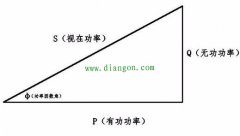 无功功率是无用功率吗？这篇文章为你解释清楚