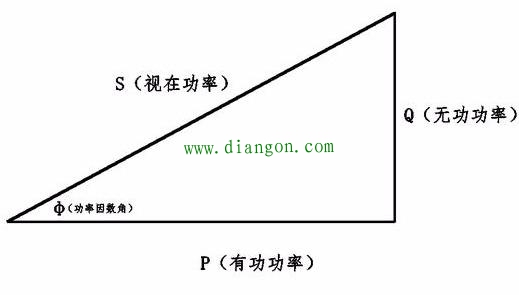 无功功率是无用功率吗？这篇文章为你解释清楚
