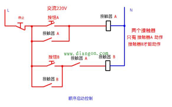交流接触器常用接线电路图和实物图 超实用！