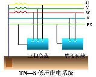 接零保护的三种形式 接零保护的三种形式