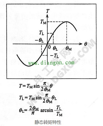 步进电机的静态转矩特性及测量方法