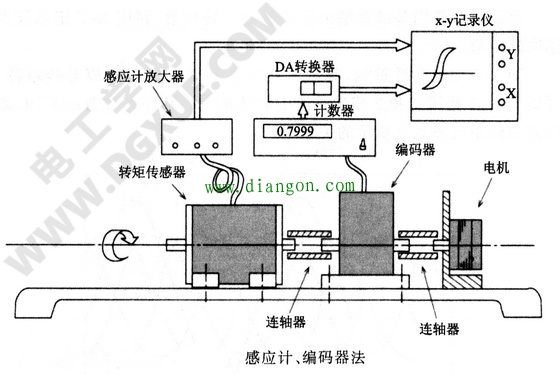 步进电机的静态转矩特性及测量方法